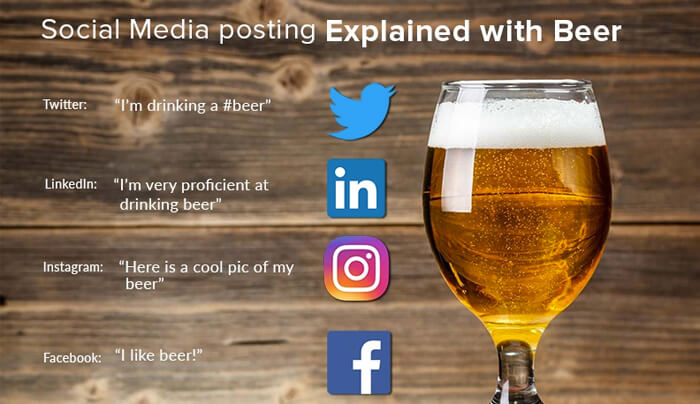Social Media 101 – Understanding the basics